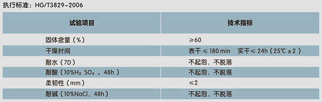 二合一水池專用(防水、裝飾一體化)(圖1)