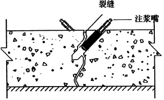 地下室漏水如何高壓灌漿？專業(yè)老師傅手把手教學，建議收藏！(圖6)